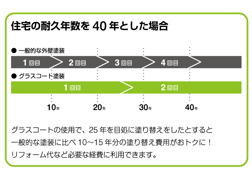 グラスコート